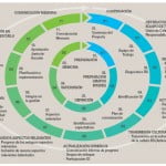 Grafico Memoria Responsabilidad Social