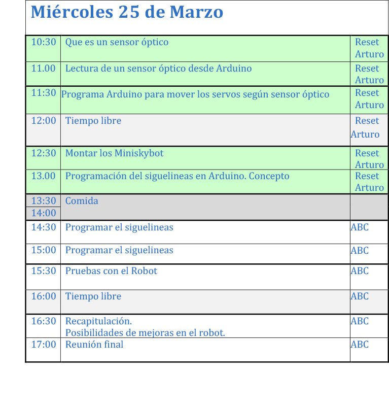 ETSII Auténticos Universitarios