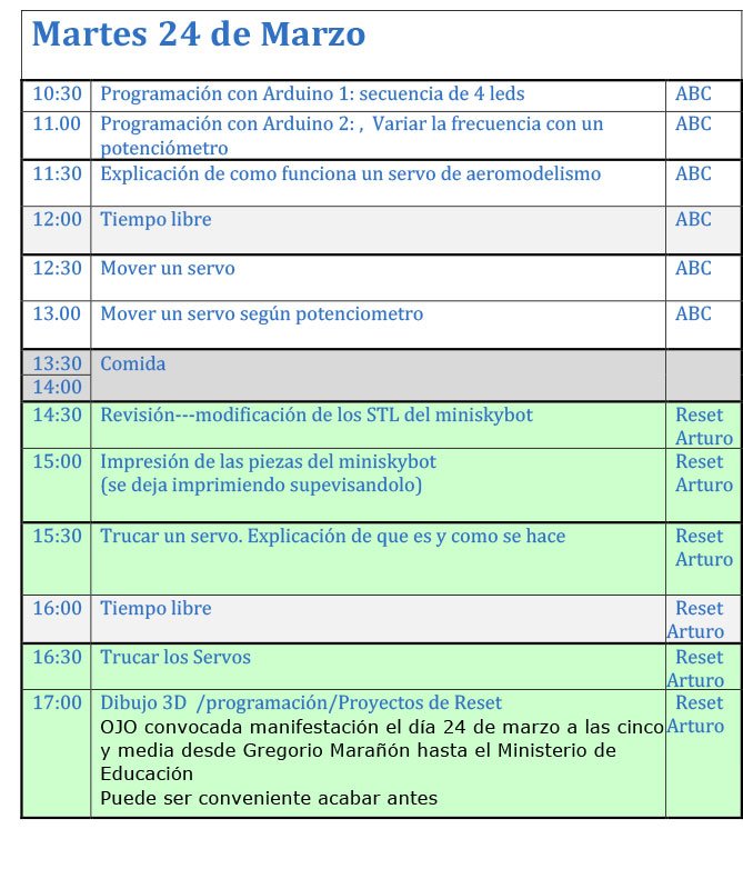 ETSII Auténticos Universitarios
