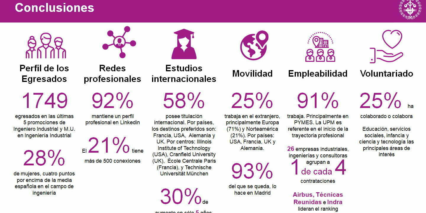 analisis_ingenieros_industriales análisis ingenieros industriales