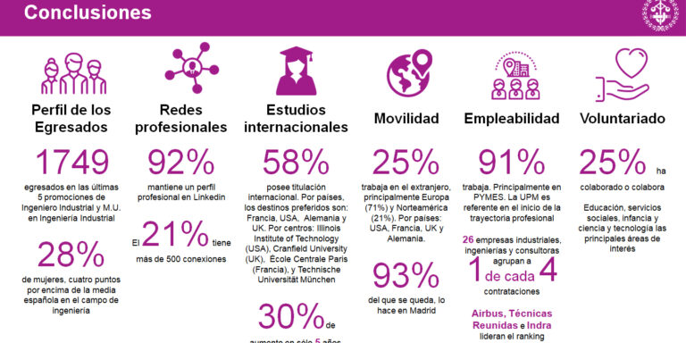 análisis ingenieros industriales