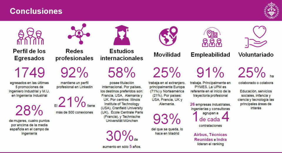 analisis_ingenieros_industriales análisis ingenieros industriales