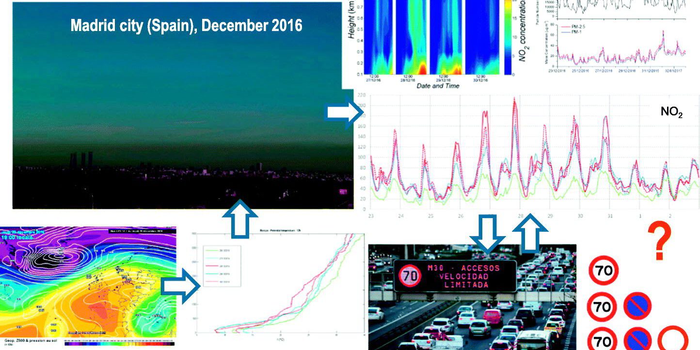 calidad_aire_madrid_contaminacion calidad_aire_madrid_contaminacion