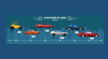 Evolución del parque automovilístico de turismos desde 1990 hasta la actualidad.